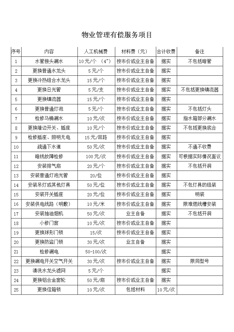18个优质绿色志愿服务项目同台竞技